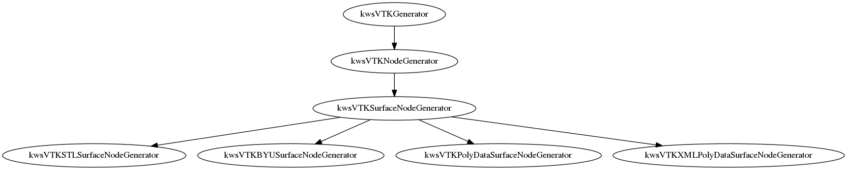 This is a graph with borders and nodes. Maybe there is an Imagemap used so the nodes may be linking to some Pages.